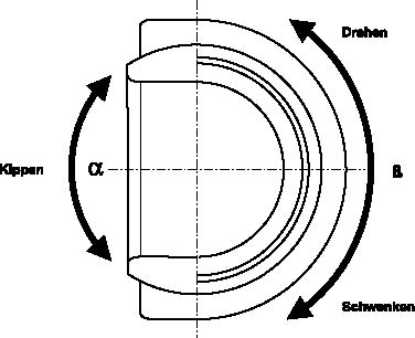 kipp-undschwenkwinkel