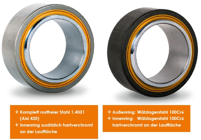 Herr der Ringe, MEDIA SOLID Hochleistungslager MEDIA SOLID Hochleistungslager