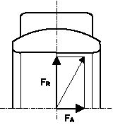 radial undaxialkraft